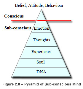 subconscious mind vs conscious mind